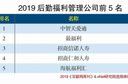 最福利荣获“2019后勤福利管理公司”奖项