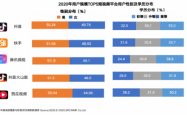 聚焦网红“下一站” 打造“成长+保障”可持续发展之道