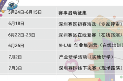 2021中美青年创客大赛深圳赛区报名启动！