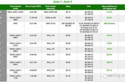 6月开门红，感谢tradingnotice提示的英伟达让我盈利几万