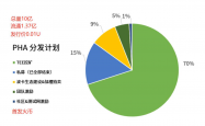 PHA矿机配置价格PHA是什么PHA什么时候上线