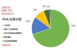 PHA矿机配置价格PHA是什么PHA什么时候上线