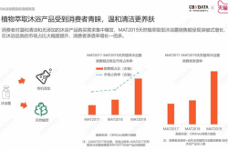 浅香新品花瓣沐浴露，以“质感沐浴新体验”俘获众多品质生活家