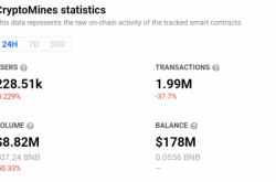 CryptoMines加密矿产监守自盗！曝光GameFi链游黑幕！