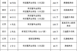 保护保险消费者权益|利安在行动