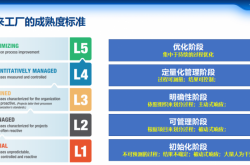 寄云科技CEO时培昕：数据驱动高端制造数字化转型