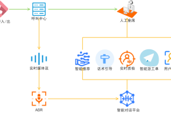 智能呼叫中心座席辅助，人人都能成为客服专家