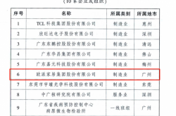 践行高质量发展路径 欧派家居获广东省政府质量奖