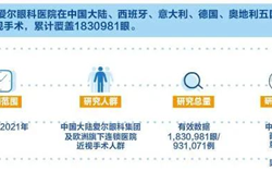 关于近视手术的3个热门问题