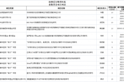 深圳爱尔十周年·科研篇 | 科教兴院，硕果累累！