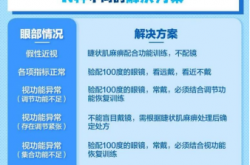 孩子近视了，只能配眼镜吗？当然不！