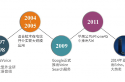 智能语音行业迎来爆发 轻生活科技离线语音产品表现亮眼