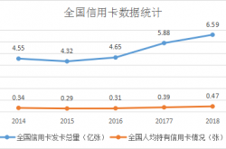 信用卡还款市场的“网红”产品，互联智还让你越花越有