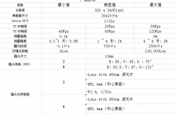 数迹智能首次亮相慕尼黑上海电子展,推动3DToF普及风潮