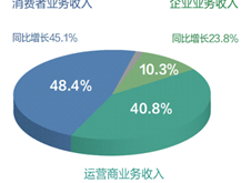 揭秘 | 2019慕尼黑上海电子展上的第一大团体竟然是他们......