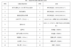 吉天仪器麒麟Kylin S1原子荧光光谱法同时测定矿石中砷、锑和汞的含量