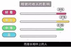 90%的人看完了这篇文章都进了整形医院