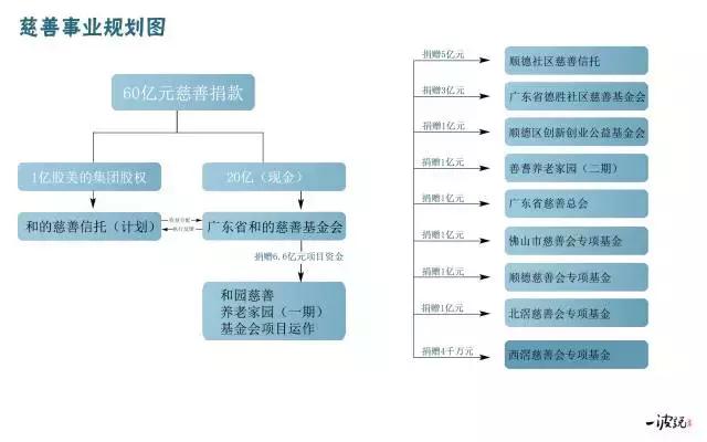 如何通过互联网让慈善捐赠变得触手可及？