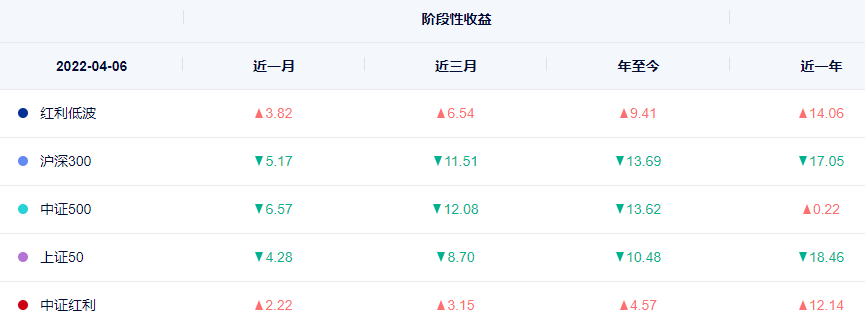 太一控股集团,红利低波类产品,红利低波指数,红利低波策略