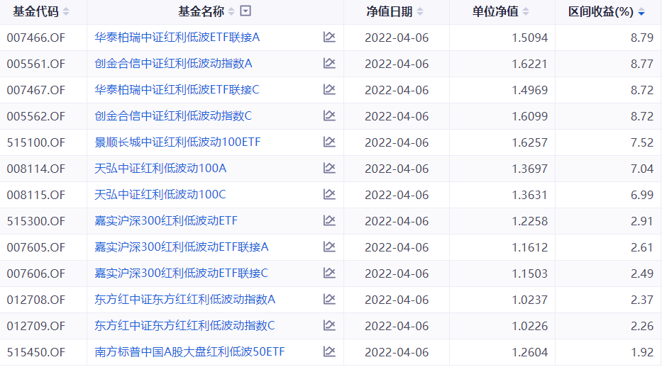 太一控股集团,红利低波类产品,红利低波指数,红利低波策略