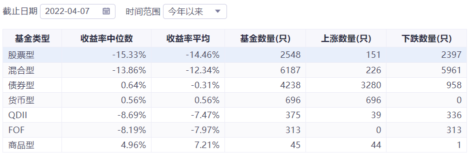 太一控股集团,红利低波类产品,红利低波指数,红利低波策略