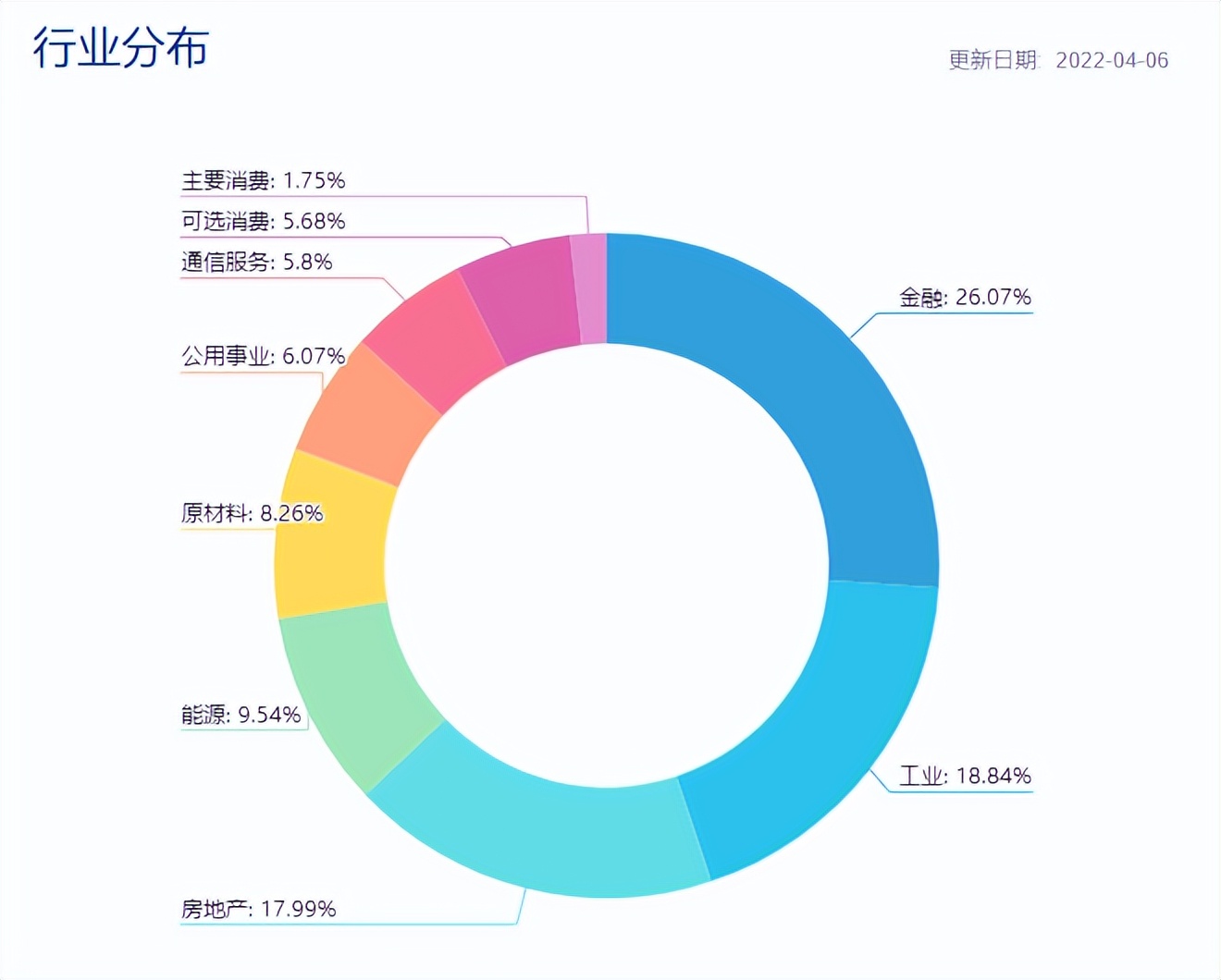 太一控股集团,红利低波类产品,红利低波指数,红利低波策略