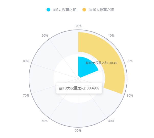 太一控股集团,红利低波类产品,红利低波指数,红利低波策略