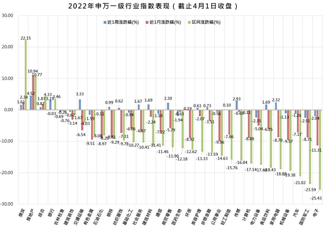 太一控股集团,红利低波类产品,红利低波指数,红利低波策略