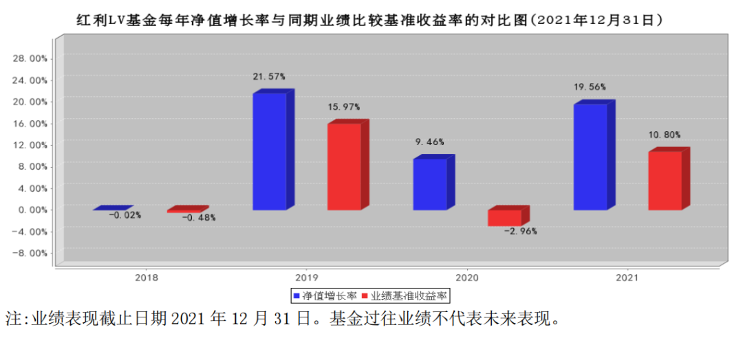 太一控股集团,红利低波类产品,红利低波指数,红利低波策略