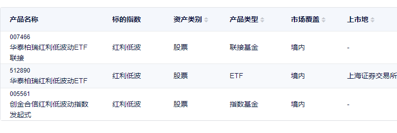 太一控股集团,红利低波类产品,红利低波指数,红利低波策略