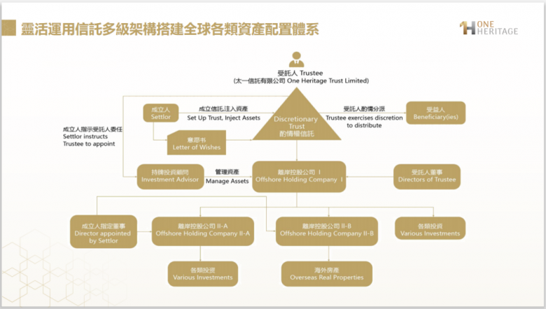 太一控股集团,太一集团活动,太一线下沙龙,全球市场热点,投资新趋势线