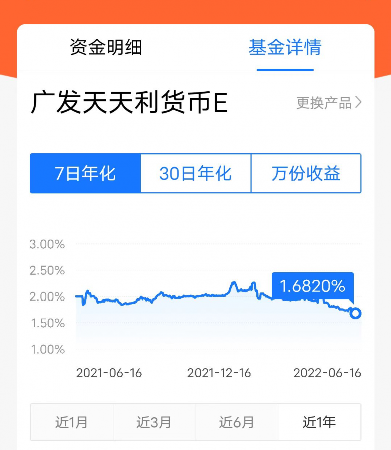 太一控股集团,货币基金,货币市场,货币基金收益