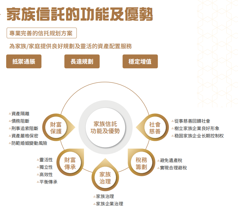 太一控股集团,太一信托,太一优秀家族信托,太一信托获奖,介甫奖